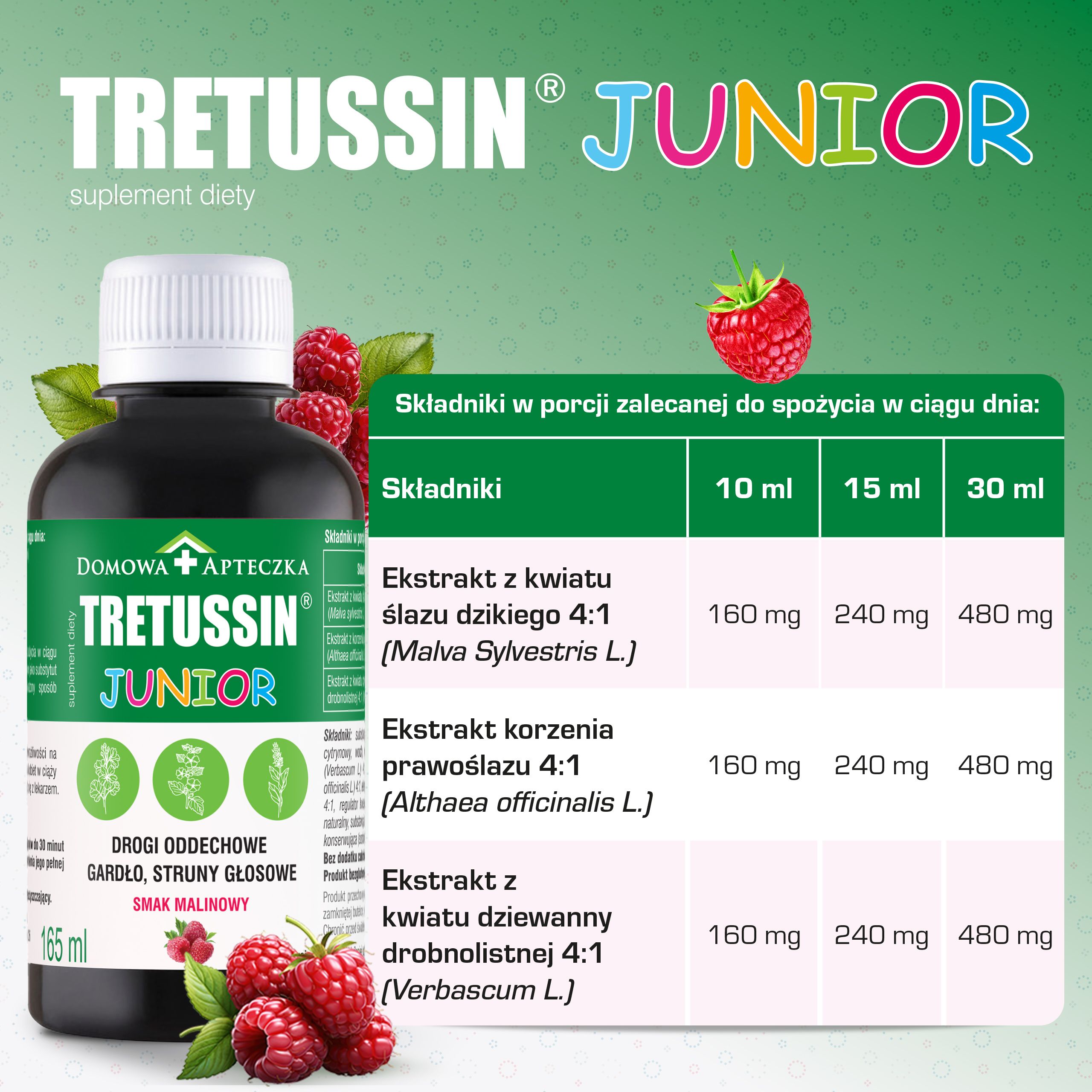 Tretussin Junior, płyn ze składnikami wspomagającymi drogi oddechowe, 165 ml