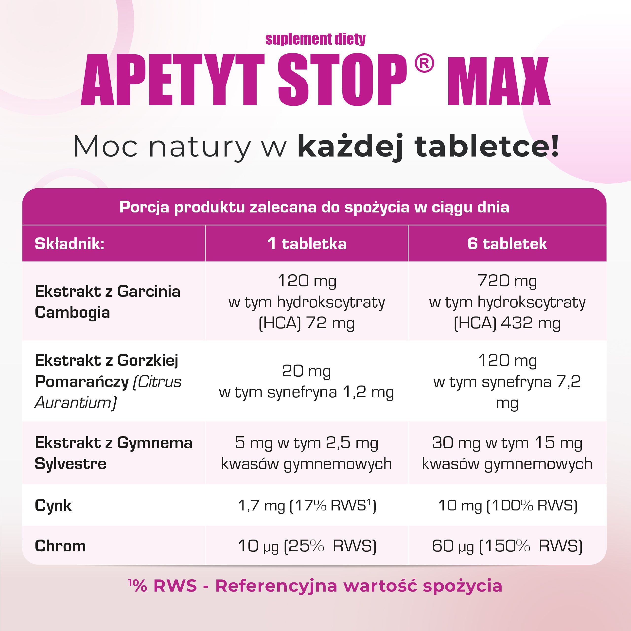 Apetyt Stop Max, tabletki do ssania ze składnikami wspomagającymi odchudzanie, 90 szt.