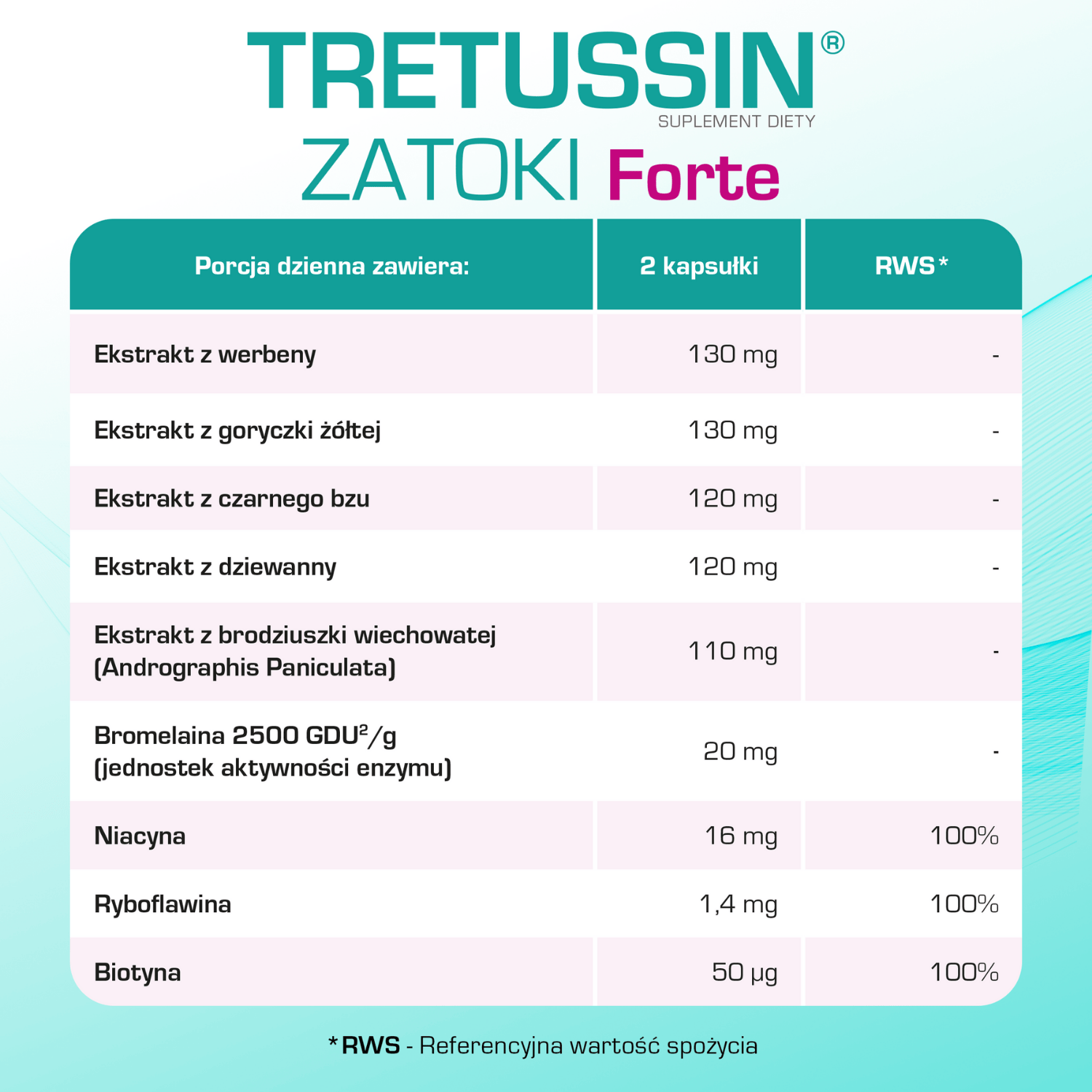 Tretussin Zatoki Forte, 60 kapsułek