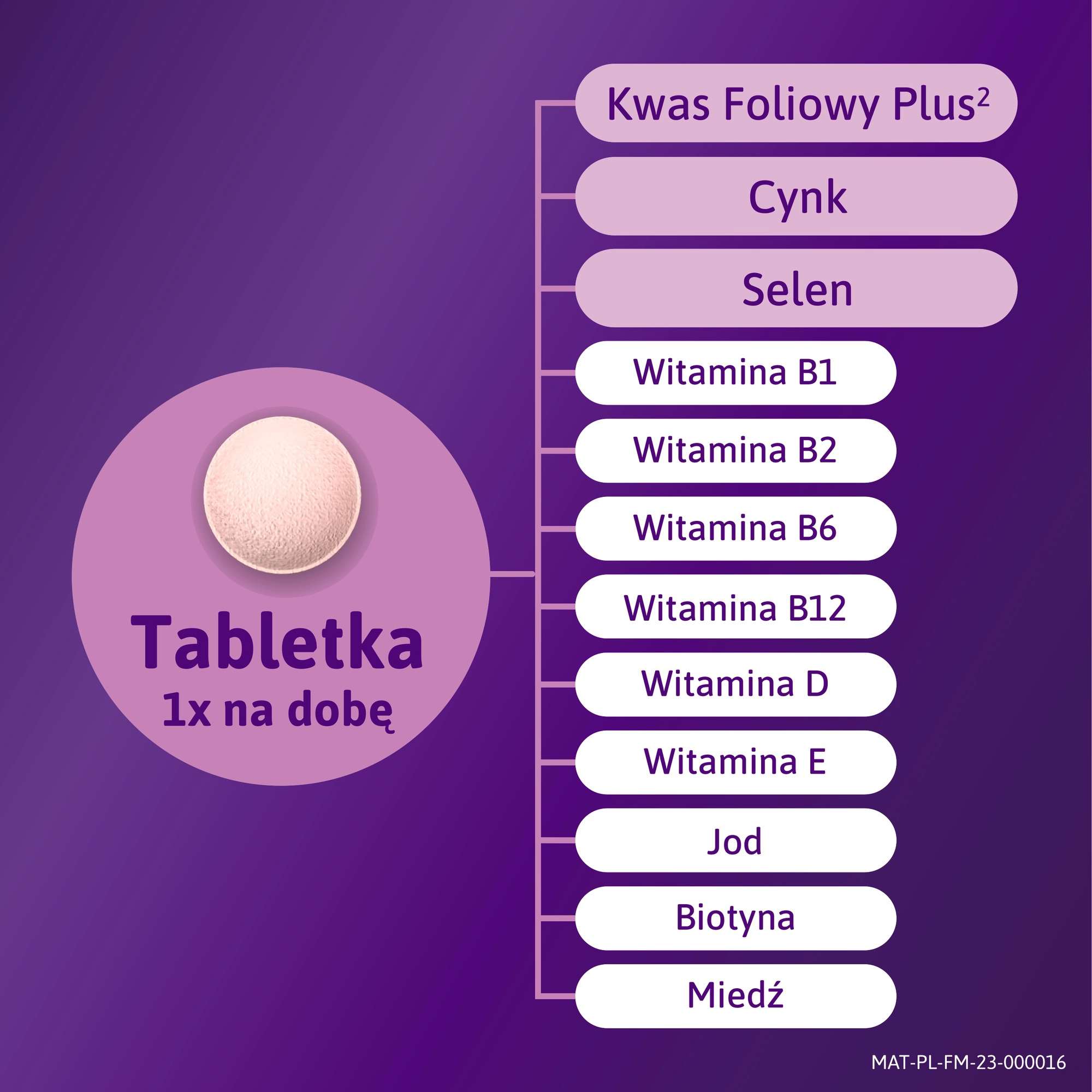 Femibion® 0 Planowanie ciąży, kwas foliowy plus², 28 tabletek