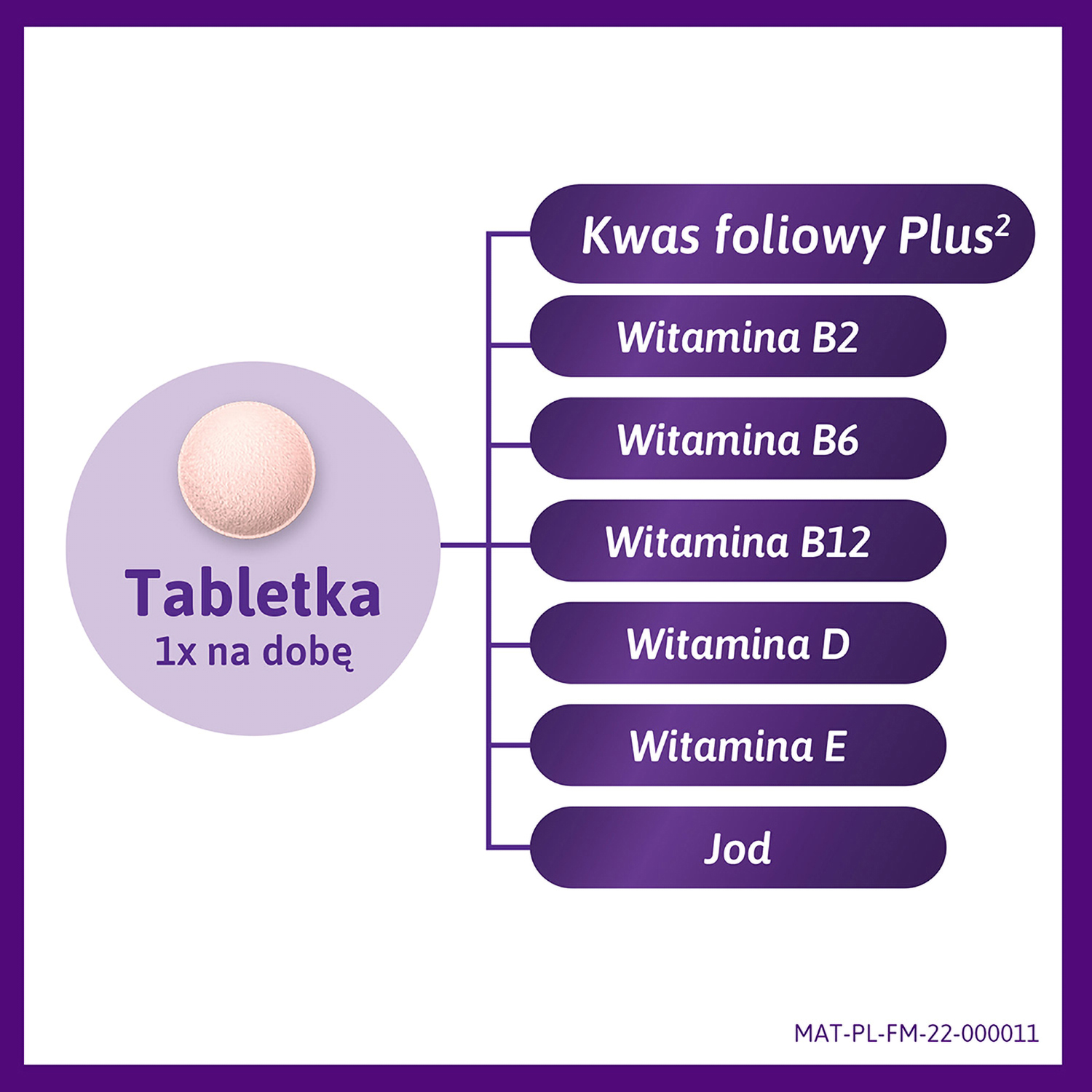 Femibion 0 Planowanie ciąży, tabletki ze składnikami uzupełniającymi dietę w foliany, 28 szt.