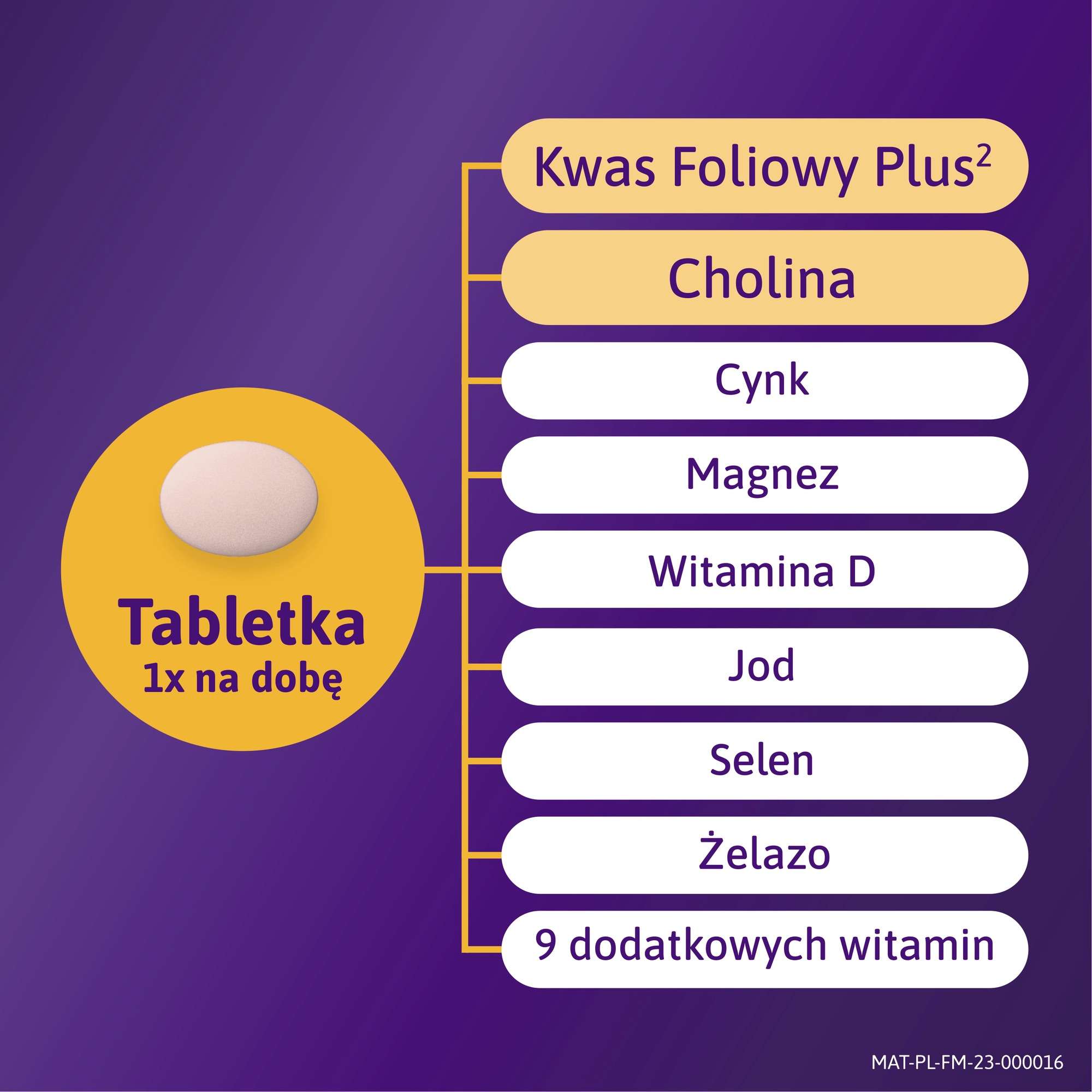 Femibion® 1 Wczesna ciąża, kwas foliowy plus, 28 tabletek