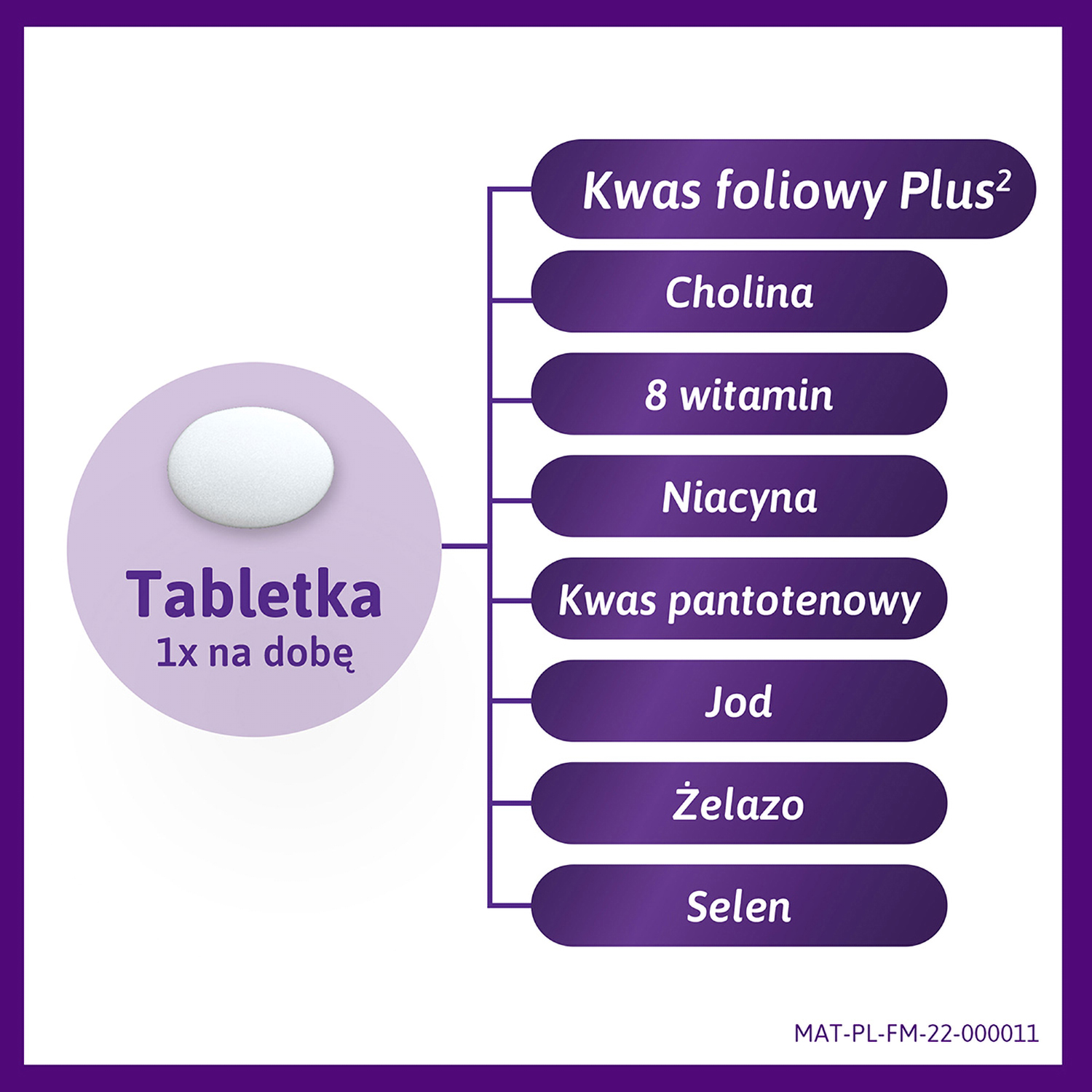 Femibion 1 Wczesna ciąża, tabletki uzupełniające dietę u kobiet od 1. tygodnia ciąży, 28 szt.