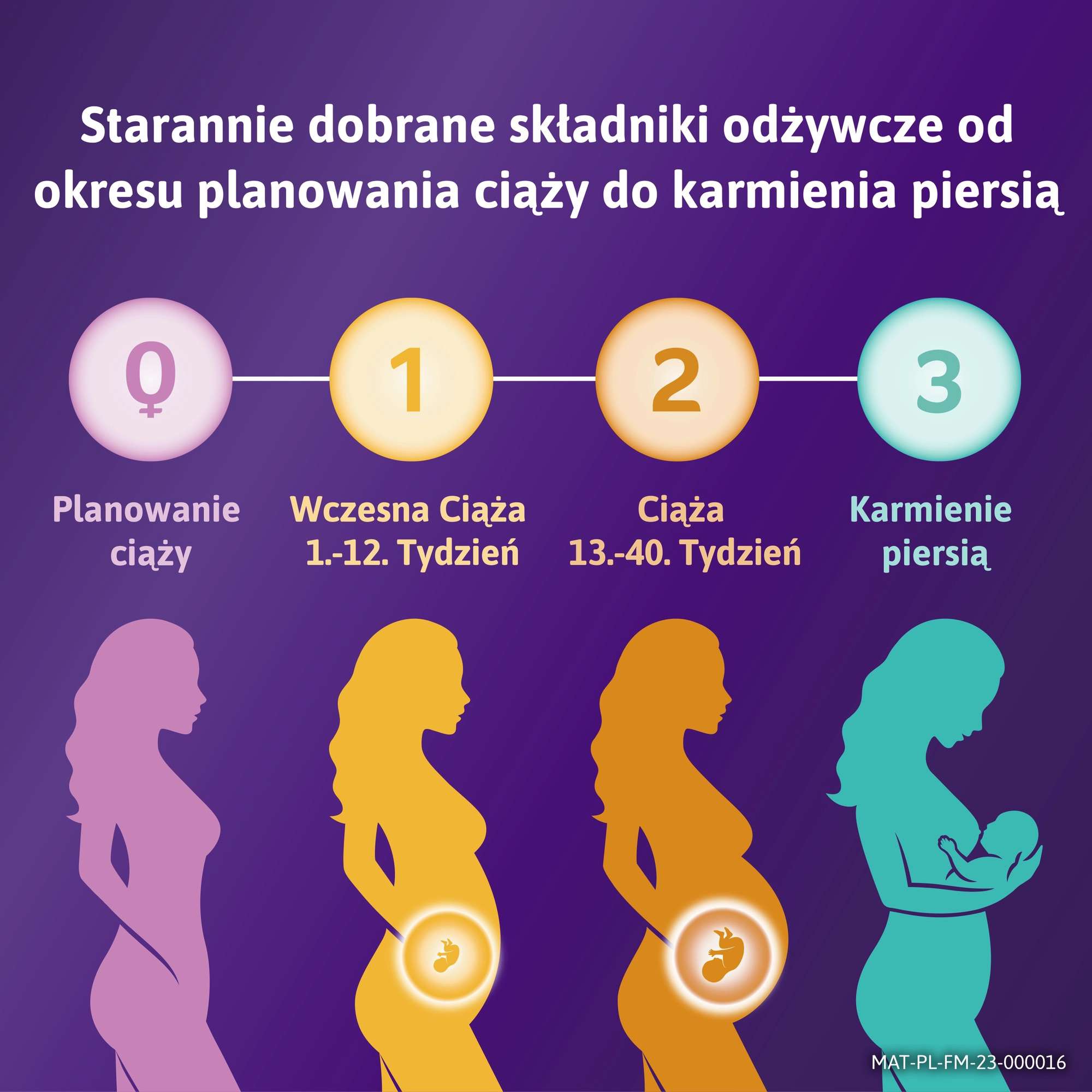 Femibion® 3 Karmienie Piersią, kwas foliowy plus, DHA, 28 tabletek i 28 kapsułek