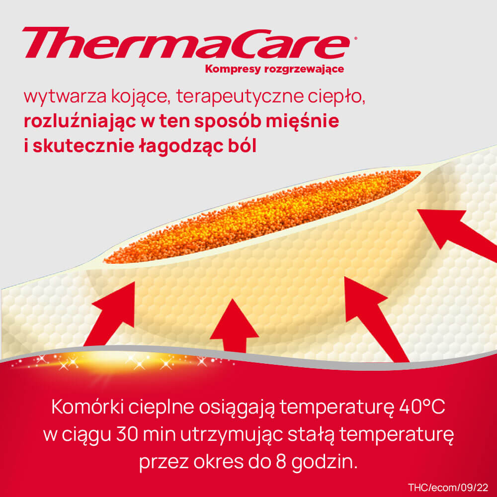 ThermaCare, kompresy rozgrzewające łagodzące ból dolnych okolic pleców, 4 szt.