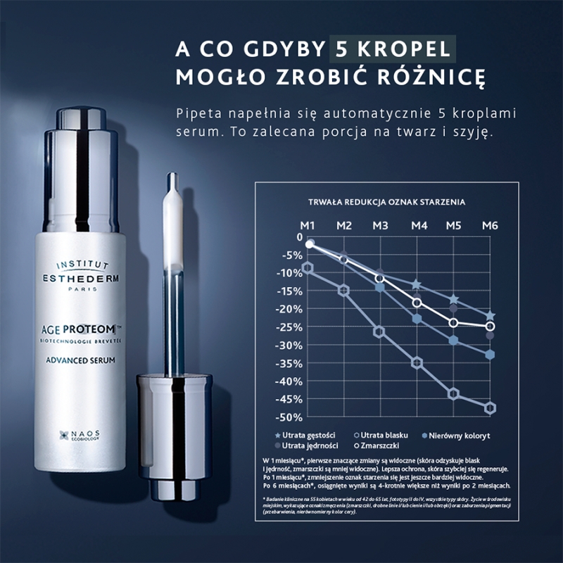 Institut Esthederm Age Proteom Advanced, serum, 30 ml