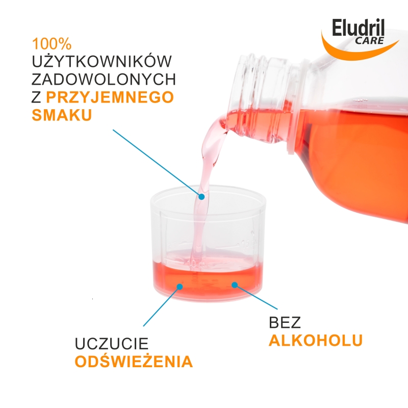 Eludril Care , płyn do płukania zapobiegający odkładaniu się płytki nazębnej, 500 ml