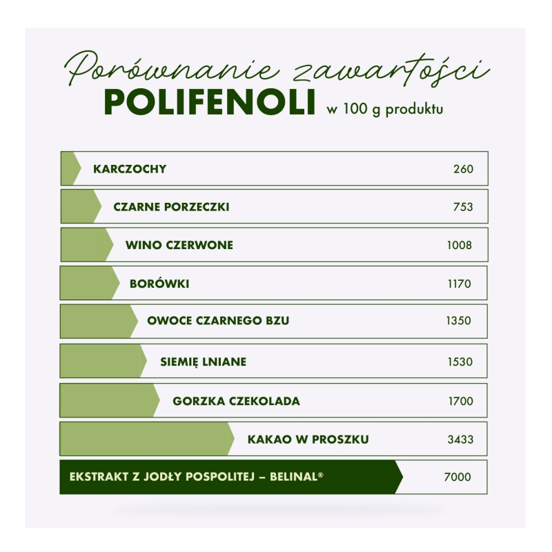 Stress Minus, kapsułki ze składnikami wspomagającymi układ odpornościowy, 30 szt.