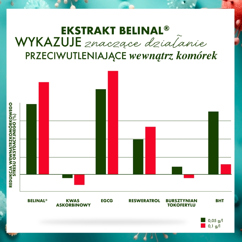Immuno Best, kapsułki ze składnikami wspomagającymi układ odpornościowy, 30 szt.