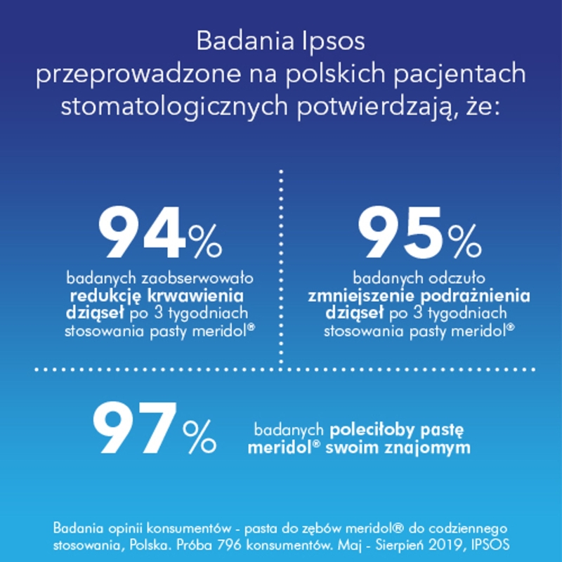 Meridol, pasta wspomagająca regenerację podrażnionych dziąseł, tuba 75 ml