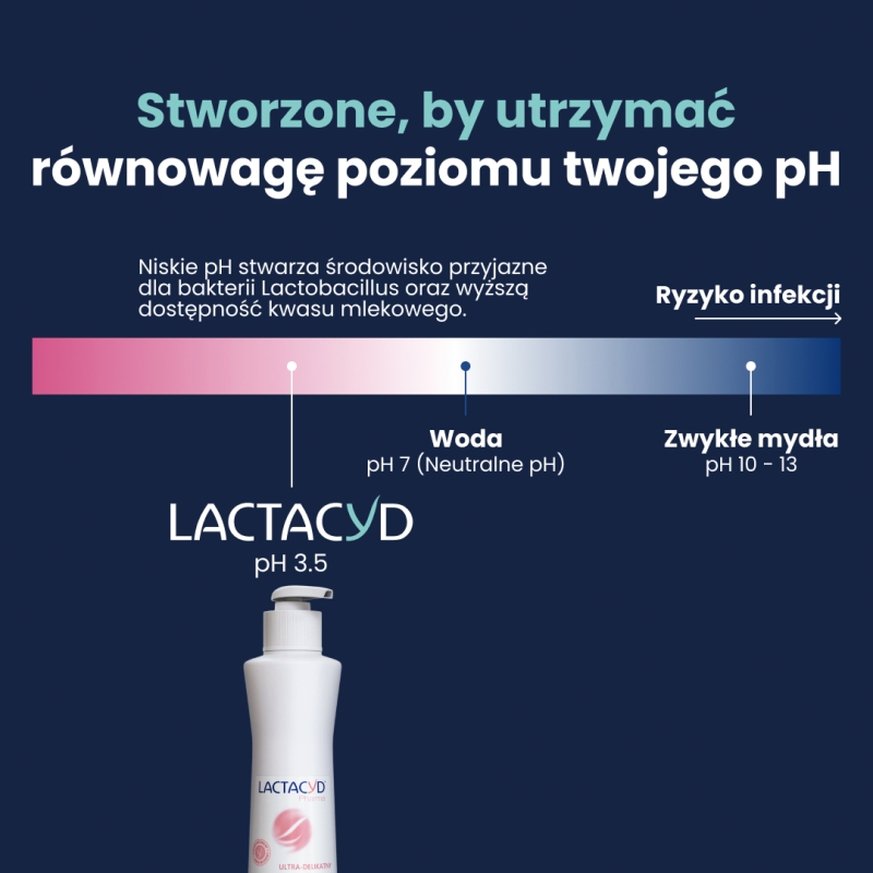 Lactacyd, płyn ginekologiczny ultra-delikatny, 250 ml
