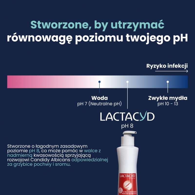 Lactacyd , płyn ginekologiczny przeciwgrzybiczy, 250 ml