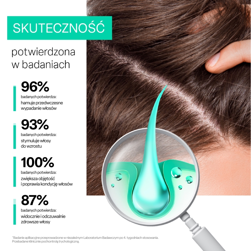 BIOVAX Trychologic Wypadanie, szampon, 200 ml