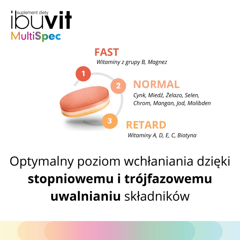 Ibuvit MultiSpec, tabletki z witaminami i minerałami, 30 szt.