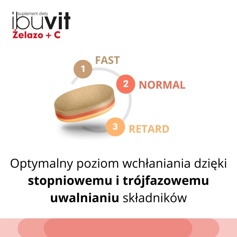Ibuvit Żelazo + C , tabletki z witaminą C i żelazem, 30 szt. KRÓTKA DATAT 30.06.2025