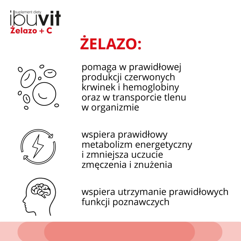 Ibuvit Żelazo + C , tabletki z witaminą C i żelazem, 30 szt. KRÓTKA DATAT 30.06.2025