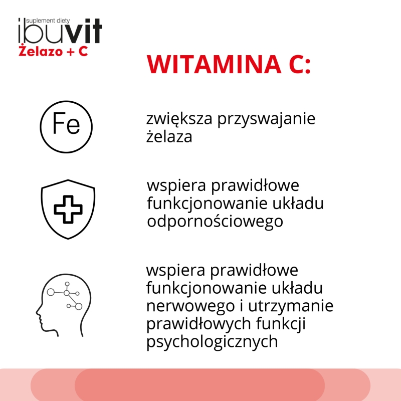 Ibuvit Żelazo + C , tabletki z witaminą C i żelazem, 30 szt. KRÓTKA DATAT 30.06.2025