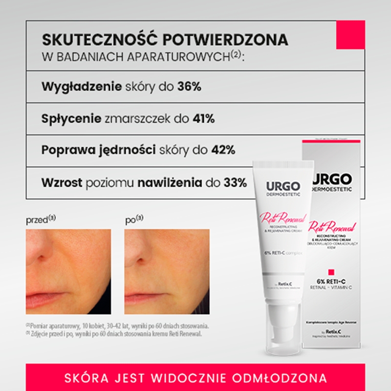 URGO DERMOESTETIC Reti Renewal, krem odbudowująco-odmładzający, 45 ml