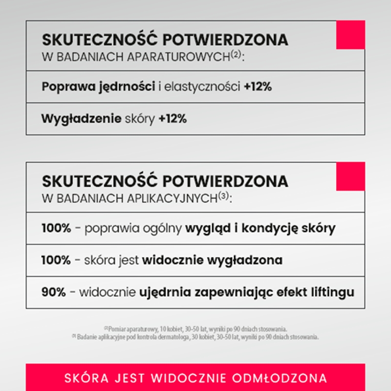 URGO DERMOESTETIC Reti Renewal, serum odbudowująco-odmładzające, 30 ml