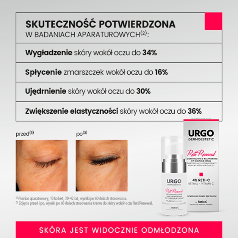 URGO DERMOESTETIC Reti Renewal, krem do skóry wokół oczu odbudowująco-odmładzający, 15 ml