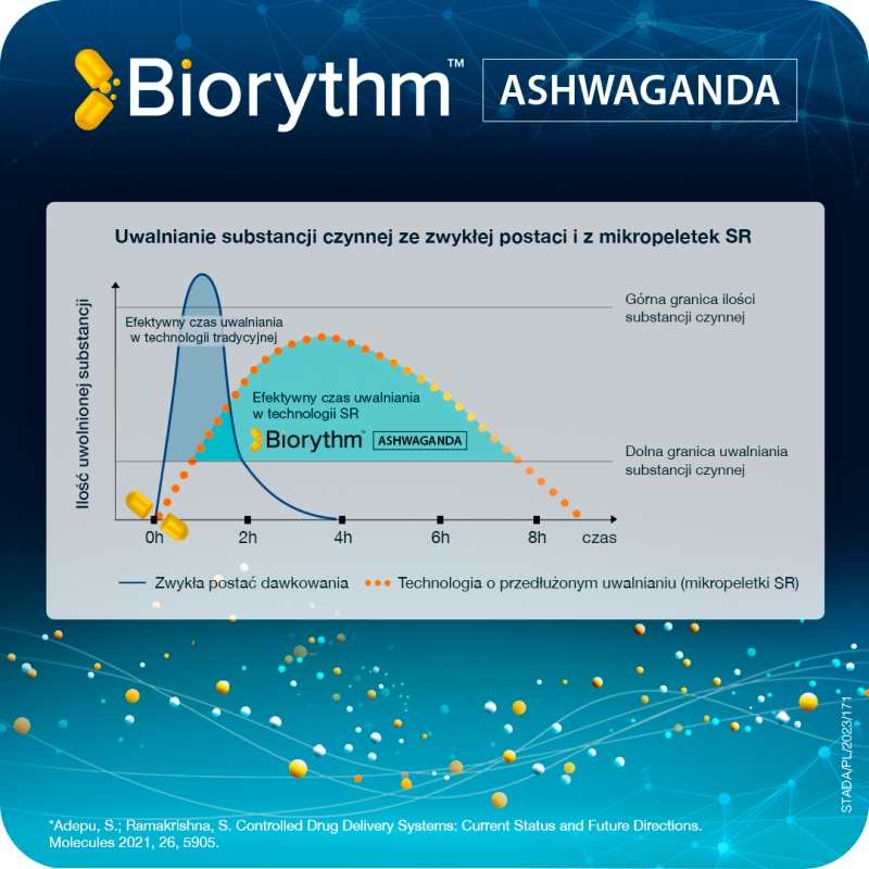 Biorythm Ashwagandha, kapsułki o przedłużonym uwalnianiu ze składnikami wspierającymi odporność, 30 szt.