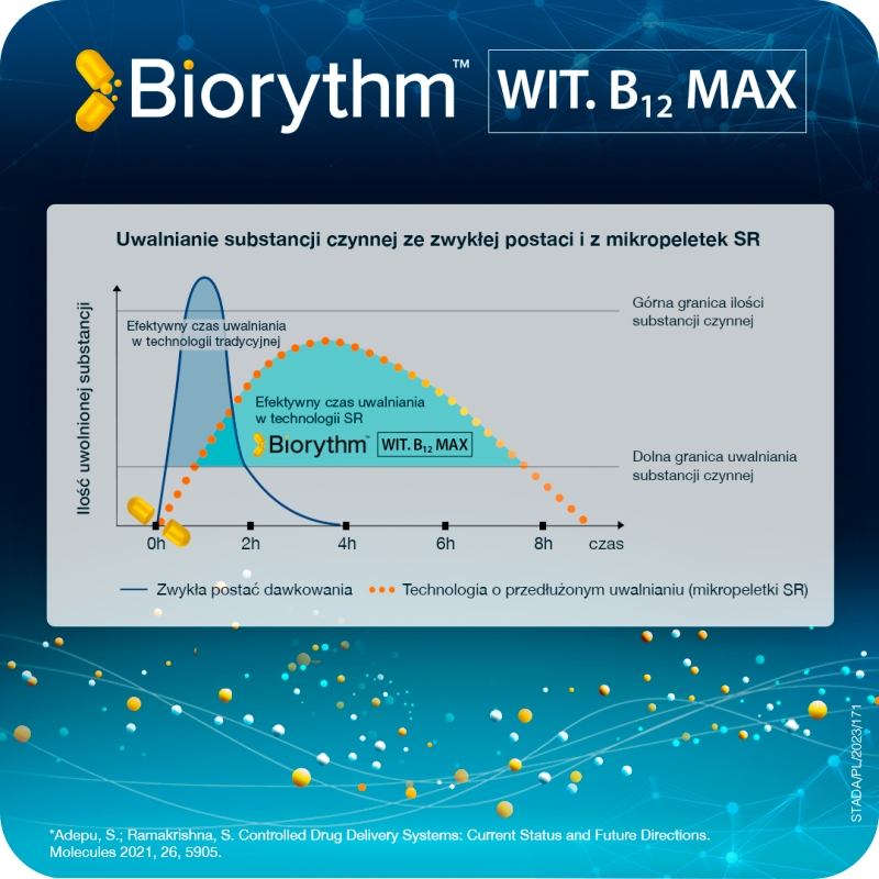 Biorythm Witamina B12, kapsułki o przedłużonym uwalnianiu  z witaminą B12, 30 szt.