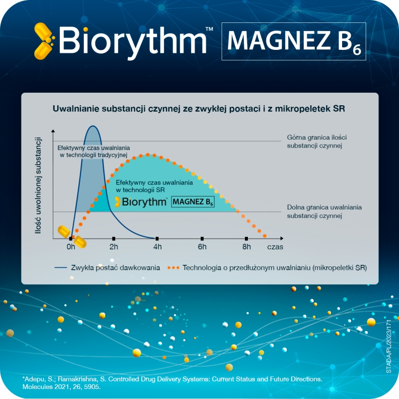Biorythm Magnez B6, kapsułki o przedłużonym uwalnianiu ze składnikami uzupełniającymi dietę w magnez B6, 30 szt.