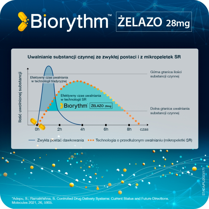Biorythm Żelazo, kapsułki o przedłużonym uwalnianiu ze składnikami uzupełniającymi dietę w żelazo, 30 szt.