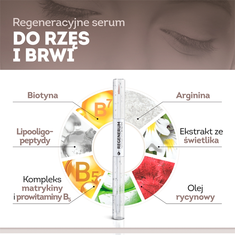 Regenerum regeneracyjne serum do rzęs i brwi,  w formie eyelinera i szczoteczki, 4 ml +7 ml