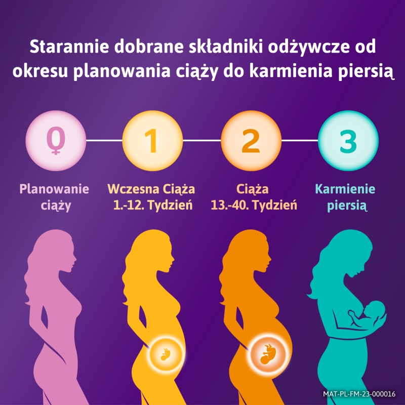 Femibion® 2 Ciąża, kwas foliowy plus, DHA, 56 tabletek i 56 kapsułek