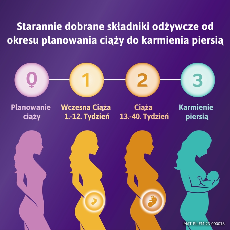 Femibion 3 Karmienie piersią, uzupełnienie diety kobiety w czasie karmienia piersią, 28 tabletek + 28 kapsułek