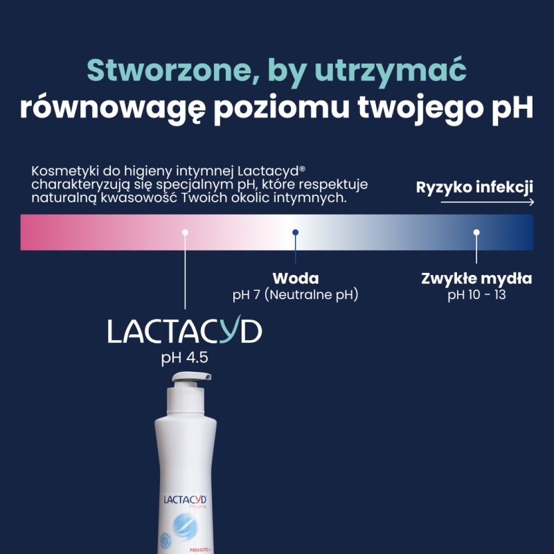 Lactacyd Pharma Prebiotic + Płyn do higieny intymnej, wzbogacony o naturalne prebiotyki, 250 ml
