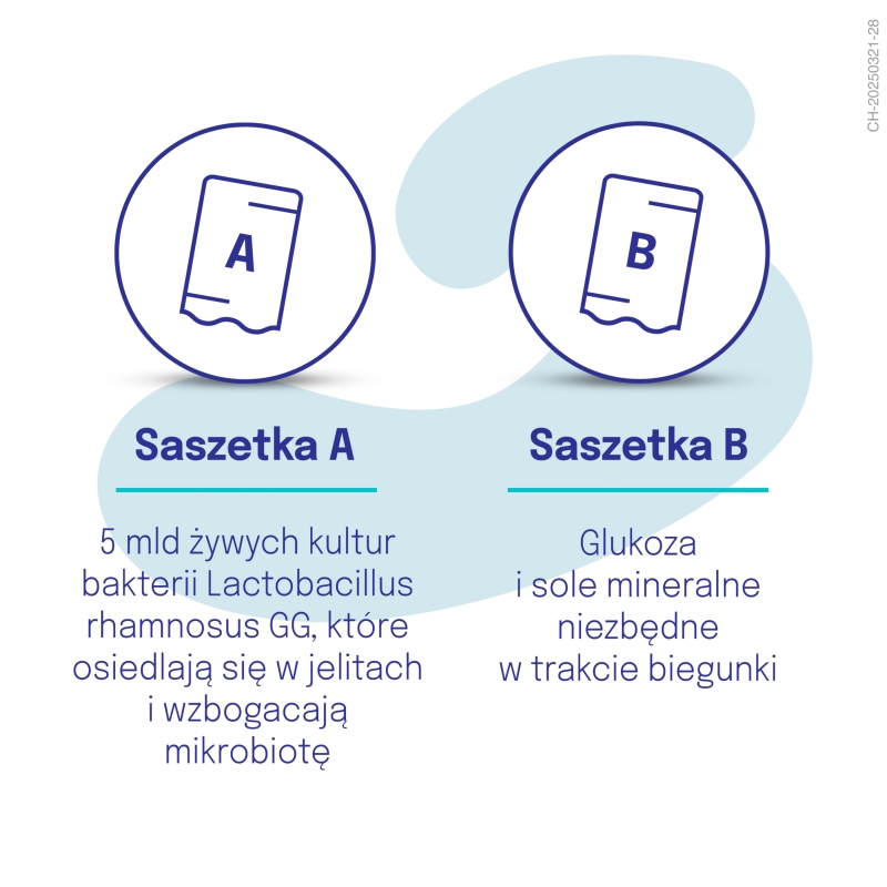 Dicoflor Elektrolity, 10 saszetek