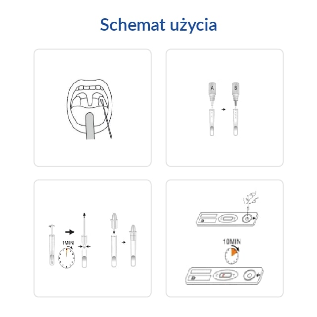 Test Angina Streptococcus A, domowy test do wykrywania infekcji bakteryjnej, 1 szt.
