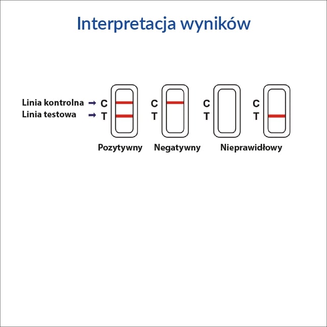 Test Angina Streptococcus A, domowy test do wykrywania infekcji bakteryjnej, 1 szt.